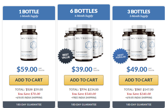 GlucoBerry md process reviews